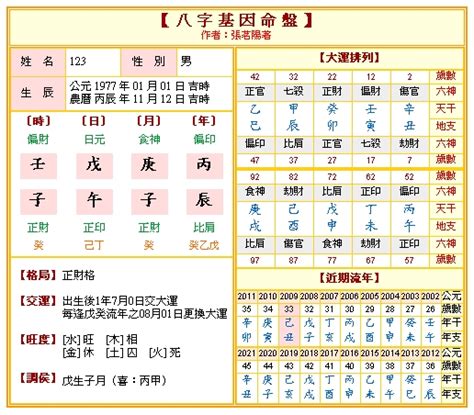 測八字命格|八字算命 ️八字命盤